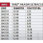 Lineaeffe Take Akashi 225m